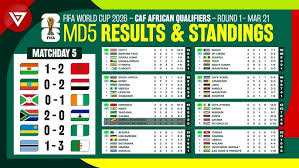 AFCON