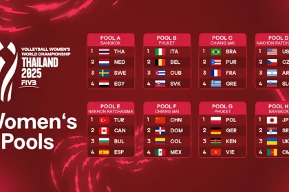 FIVB Women’s World Championship 2025